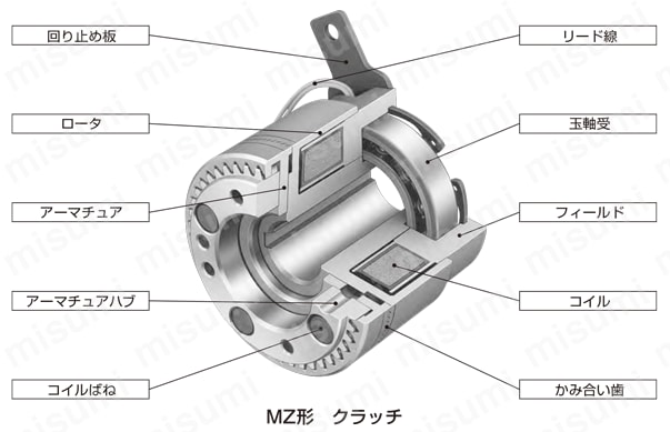 MZ50D 電磁ツースクラッチ（ベアリングタイプ） MZシリーズ 小倉クラッチ MISUMI(ミスミ)