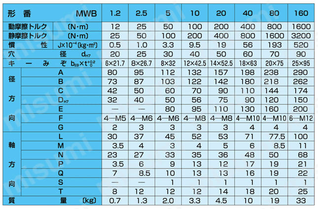 湿式多板電磁ブレーキ MWBシリーズ | 小倉クラッチ | MISUMI(ミスミ)