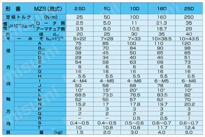 MZS10D | 乾式定位置かみ合い電磁クラッチ MZSシリーズ | 小倉