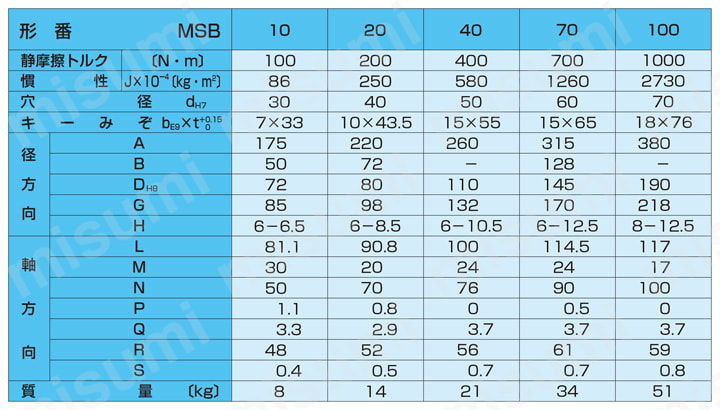 型番 | 乾式単板電磁ブレーキ MSBシリーズ | 小倉クラッチ | MISUMI