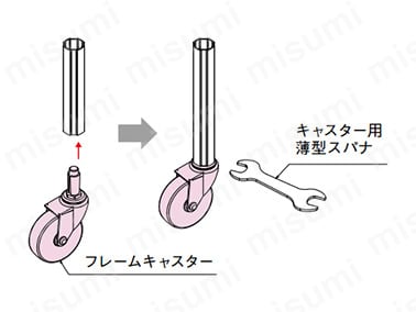 フレームキャスター（固定部樹脂）の取り付け外観