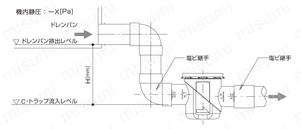 小型空調機ドレン用 C・トラップ | ｺﾝﾄﾞｰFRP工業 | MISUMI(ミスミ)
