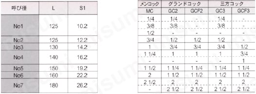 コック用ハンドル 規格表
