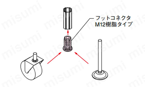 フットコネクタM12の使用例