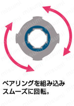 ロータリーコネクタ　商品特長詳細_関連画像