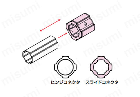 スライドコネクタの使用例（ヒンジコネクタ、スライドコネクタ）