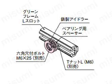 鉄製アイドラーの使用例