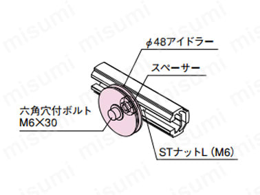 φ48アイドラー（アイドラー径48mm）使用例
