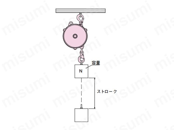 スプリングバランサー GFA 製品仕様4