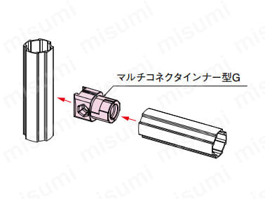 マルチコネクタインナー型Gの使用例