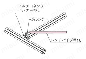 レンチパイプ#10 GFG-210 使用例