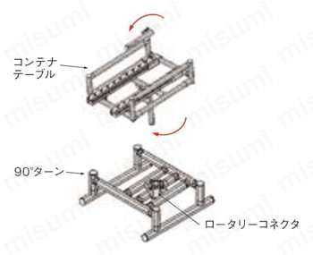 ロータリーコネクタS 使用例