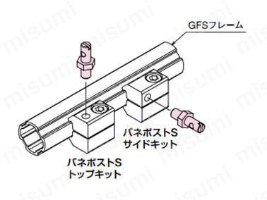 バネポストS 使用例