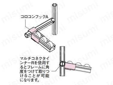 コロコンフックA（一体型）　使用例