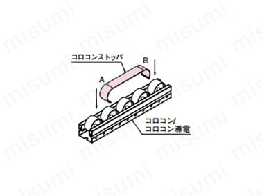 コロコンストッパ 使用例