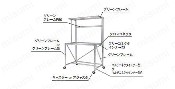 作業台B ノーマルタイプ 立ち作業用　製品仕様1