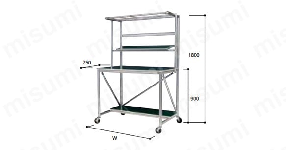 作業台B棚付 高剛性 移動作業用 | ＳＵＳ | MISUMI(ミスミ)