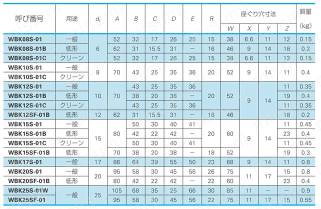 WBK12S-01 | 支持側サポートユニット（角形） （小形機器軽荷重 
