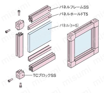 アルミ構造材 SF共通パーツ パネルフレームSS 接続方法図