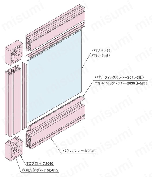 アルミ構造材 SF共通パーツ パネルフレーム2040 使用方法図