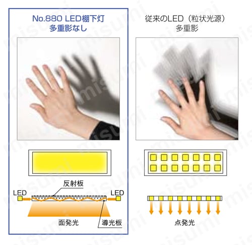 880 LED棚下灯 性能01