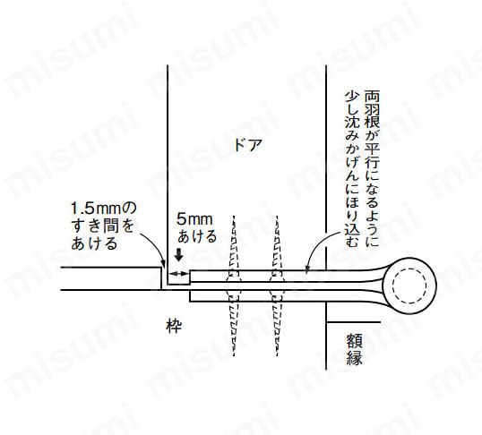 ・蝶番の取り付け位置は正確にマークし、木ネジを金槌で叩き込まずにきりで下穴をあけてからドライバーで締める。 ・表面処理を施した製品は、扉を吊り込む際の調整に羽根を曲げる等の行為により割れ・剥がれ・傷など外観を損ねる恐れあり。
