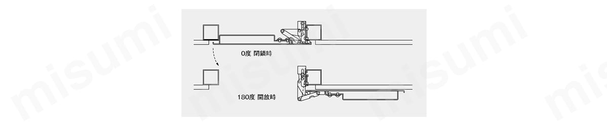 180 180°開き蝶番の取り付け方法