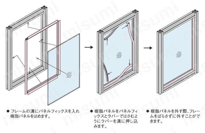 アルミ構造材 SF20 溝幅6mmタイプ パネルフィックスSS （カット品） 取付方法図