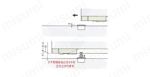 マグネットガイド No.722G ガイド受けの使用例