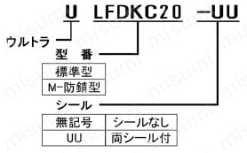 MLFDKC25-UU | フランジ付リニアブッシュ LFDKC形 ダブル センター位置