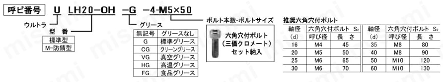 リニアブッシュハウジング LH-OH形 シングル アルミケース 油穴付