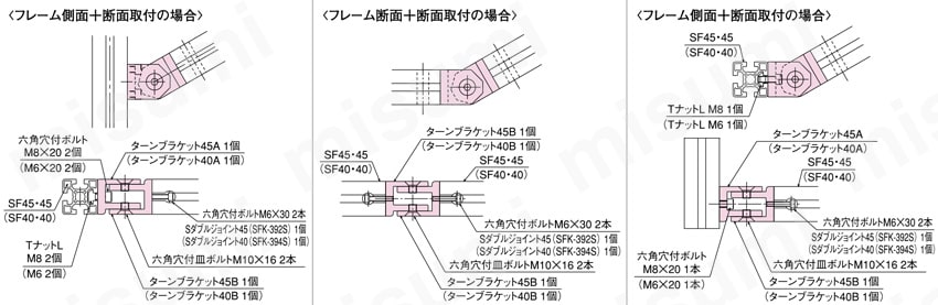 ターンブラケット40A／40B　使用例2