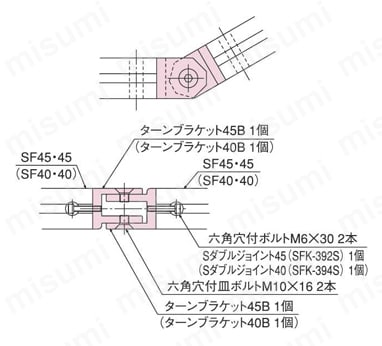 ターンブラケット45A／45B フレーム断面+断面取付の場合取付例