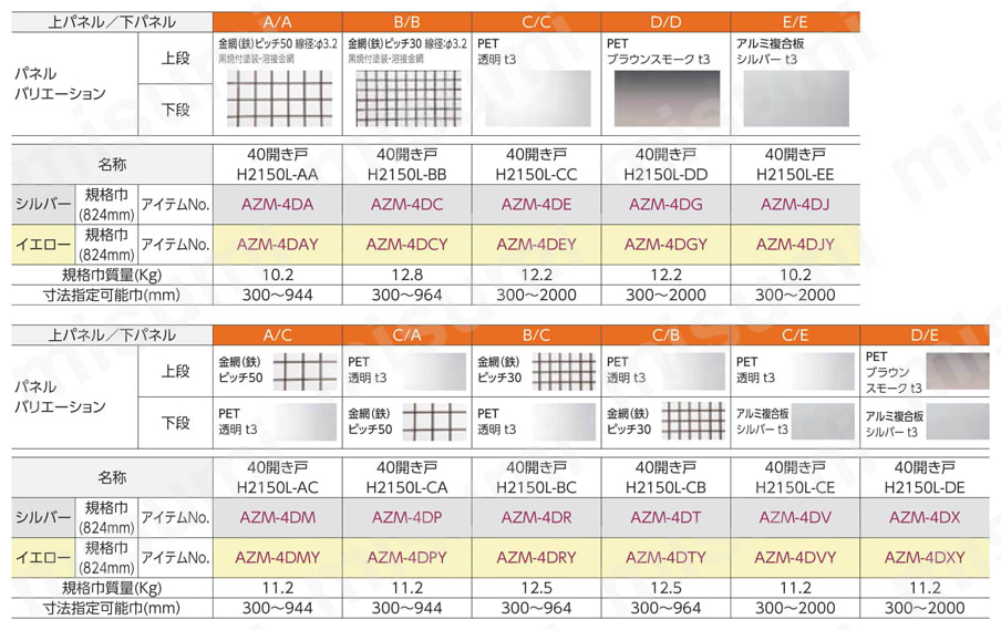 AZM-4DA | AZ40 高剛性 開き戸 パネル厚3mm用 | SUS | MISUMI AZM-4DA | AZ40 高剛性 開き戸 パネル厚3mm用 | SUS | MISUMI