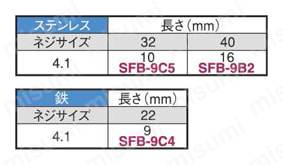 十字穴付丸木ネジ 規格表