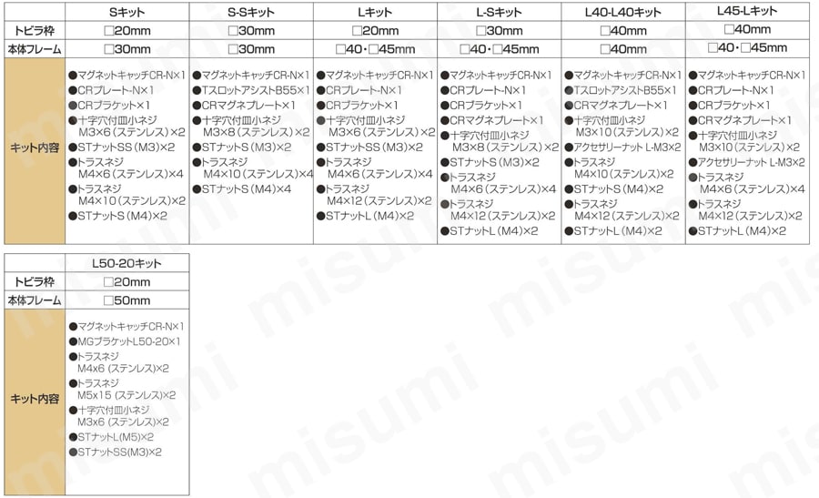 マグネットキャッチCR-N 規格表