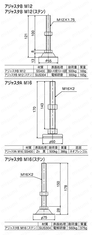 SF30溝幅8mmタイプ アジャスタキット　アジャスタ外形図