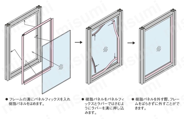パネルフィックスラバー 4045 （パネル後入れタイプ） 取付方法図