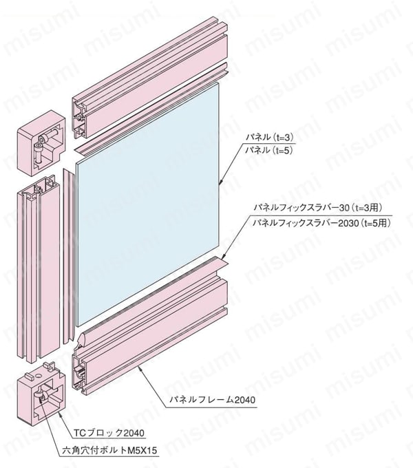TCブロック2040 使用例01