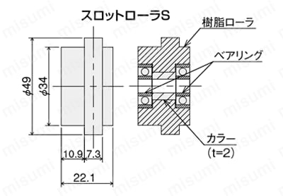 スロットローラS | SUS（エスユーエス） | MISUMI(ミスミ)