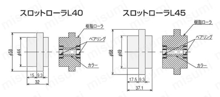 Amazon.co.jp: エスユウエス(SUS) スロットローラL40 SFK-807 4