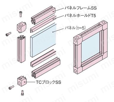 パネルフレームSS 使用方法図