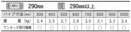MDR　DCブラシレス標準モータ　φ50 パイプ寸法表