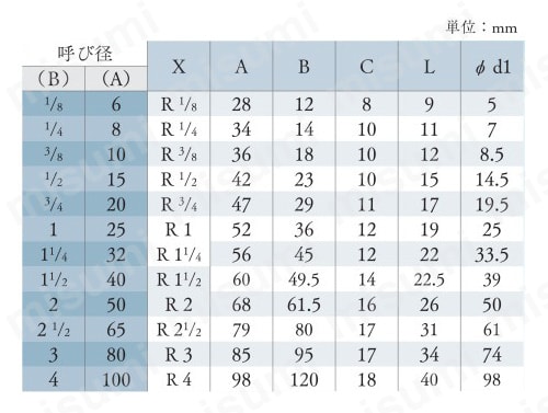 CK プレシールSUS継手 六角ニップル 規格表