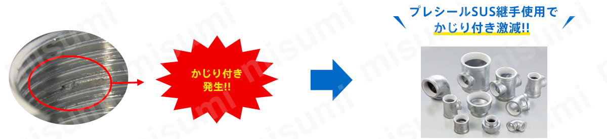 CK プレシールＳＵＳ継手 四角プラグ:関連画像