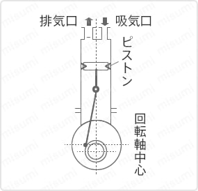 VACUTRONICS真空ポンプ:関連画像