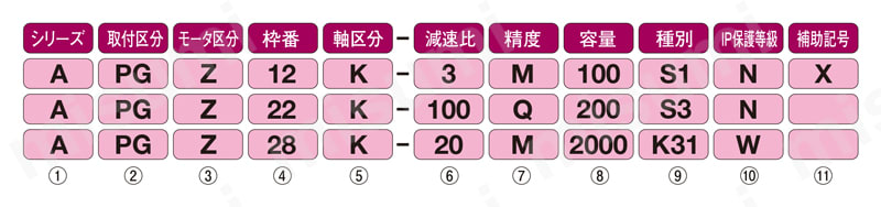 サーボモータ用 コンパクト高精度減速機 精度3分・15分仕様 APG（平行軸） 400W相当 注文例