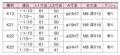 サーボモータ用 コンパクト高精度減速機 精度3分・15分仕様 APG（平行軸） 2000W相当 製品仕様2