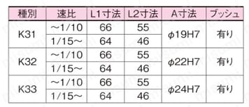 サーボモータ用 コンパクト高精度減速機 精度3分・15分仕様 APG（平行軸） 2000W相当 製品仕様3