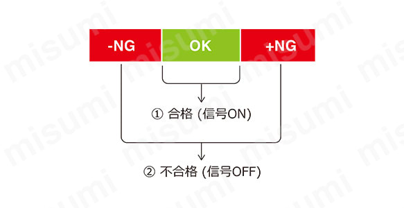 不良品判別用スイッチ:関連画像